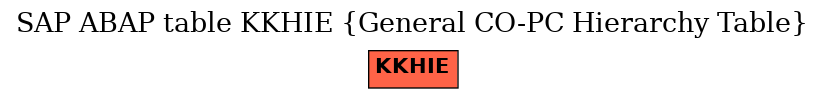 E-R Diagram for table KKHIE (General CO-PC Hierarchy Table)