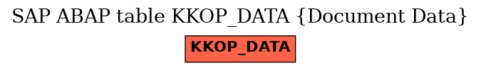 E-R Diagram for table KKOP_DATA (Document Data)