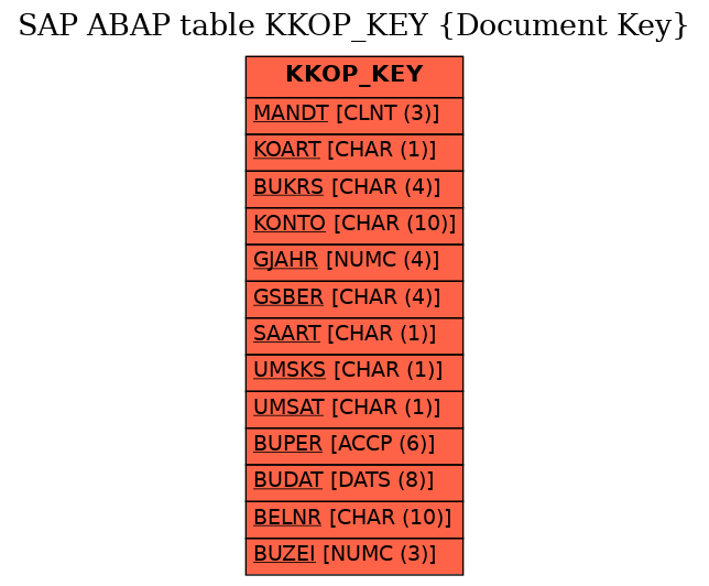 E-R Diagram for table KKOP_KEY (Document Key)