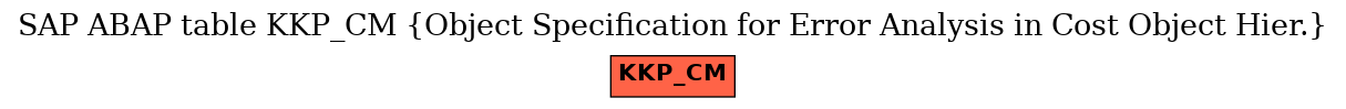 E-R Diagram for table KKP_CM (Object Specification for Error Analysis in Cost Object Hier.)