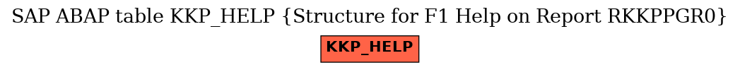 E-R Diagram for table KKP_HELP (Structure for F1 Help on Report RKKPPGR0)