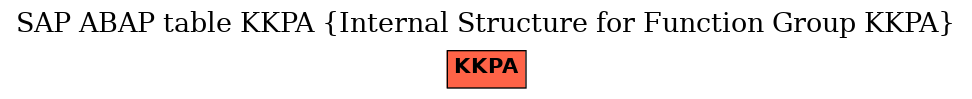 E-R Diagram for table KKPA (Internal Structure for Function Group KKPA)