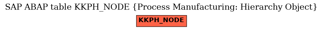 E-R Diagram for table KKPH_NODE (Process Manufacturing: Hierarchy Object)