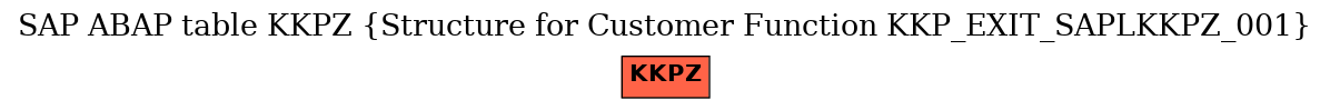 E-R Diagram for table KKPZ (Structure for Customer Function KKP_EXIT_SAPLKKPZ_001)