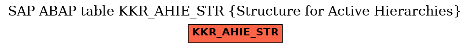 E-R Diagram for table KKR_AHIE_STR (Structure for Active Hierarchies)