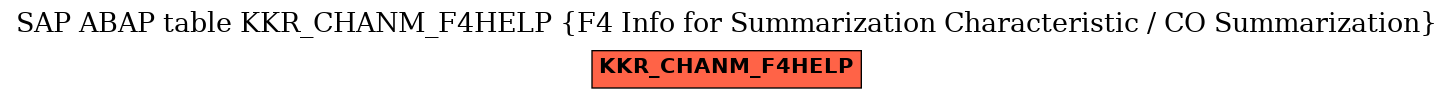 E-R Diagram for table KKR_CHANM_F4HELP (F4 Info for Summarization Characteristic / CO Summarization)