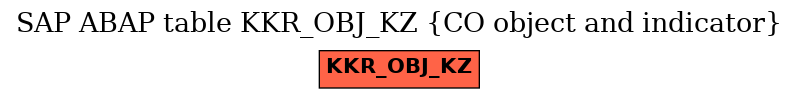 E-R Diagram for table KKR_OBJ_KZ (CO object and indicator)