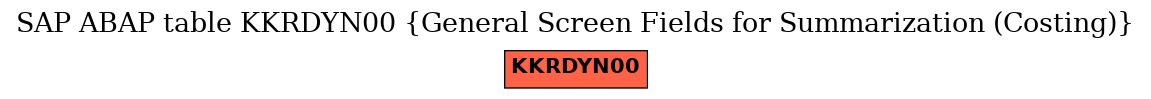 E-R Diagram for table KKRDYN00 (General Screen Fields for Summarization (Costing))