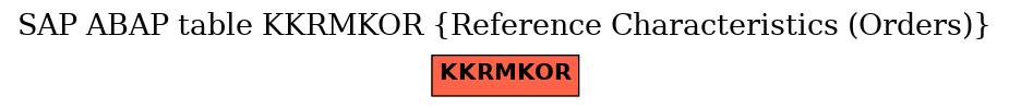 E-R Diagram for table KKRMKOR (Reference Characteristics (Orders))