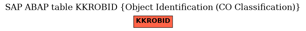 E-R Diagram for table KKROBID (Object Identification (CO Classification))