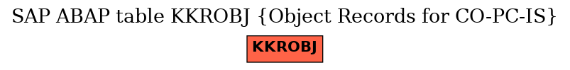 E-R Diagram for table KKROBJ (Object Records for CO-PC-IS)