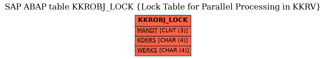 E-R Diagram for table KKROBJ_LOCK (Lock Table for Parallel Processing in KKRV)