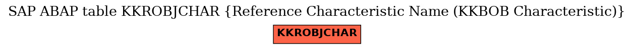 E-R Diagram for table KKROBJCHAR (Reference Characteristic Name (KKBOB Characteristic))