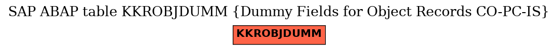 E-R Diagram for table KKROBJDUMM (Dummy Fields for Object Records CO-PC-IS)