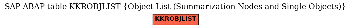 E-R Diagram for table KKROBJLIST (Object List (Summarization Nodes and Single Objects))