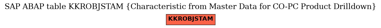 E-R Diagram for table KKROBJSTAM (Characteristic from Master Data for CO-PC Product Drilldown)