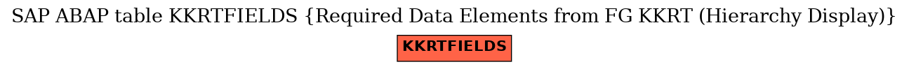 E-R Diagram for table KKRTFIELDS (Required Data Elements from FG KKRT (Hierarchy Display))