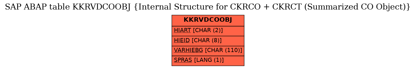 E-R Diagram for table KKRVDCOOBJ (Internal Structure for CKRCO + CKRCT (Summarized CO Object))