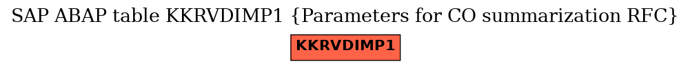 E-R Diagram for table KKRVDIMP1 (Parameters for CO summarization RFC)