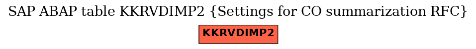 E-R Diagram for table KKRVDIMP2 (Settings for CO summarization RFC)