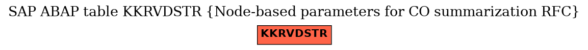 E-R Diagram for table KKRVDSTR (Node-based parameters for CO summarization RFC)