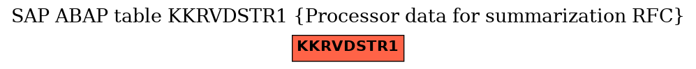 E-R Diagram for table KKRVDSTR1 (Processor data for summarization RFC)