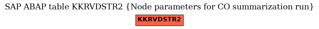 E-R Diagram for table KKRVDSTR2 (Node parameters for CO summarization run)