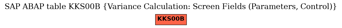 E-R Diagram for table KKS00B (Variance Calculation: Screen Fields (Parameters, Control))