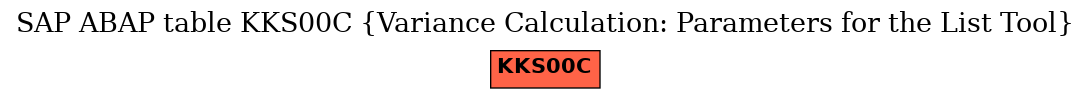 E-R Diagram for table KKS00C (Variance Calculation: Parameters for the List Tool)