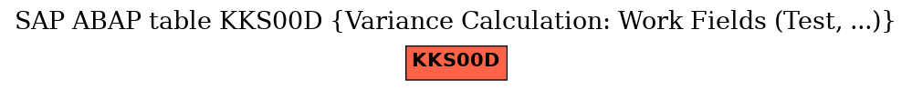 E-R Diagram for table KKS00D (Variance Calculation: Work Fields (Test, ...))