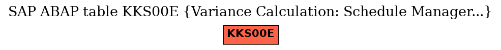 E-R Diagram for table KKS00E (Variance Calculation: Schedule Manager...)