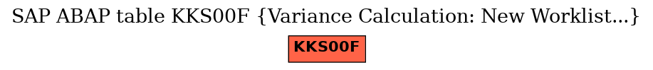 E-R Diagram for table KKS00F (Variance Calculation: New Worklist...)