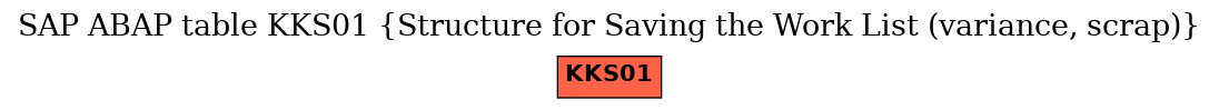 E-R Diagram for table KKS01 (Structure for Saving the Work List (variance, scrap))