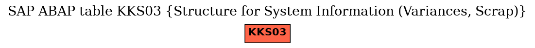 E-R Diagram for table KKS03 (Structure for System Information (Variances, Scrap))