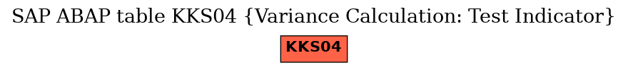 E-R Diagram for table KKS04 (Variance Calculation: Test Indicator)