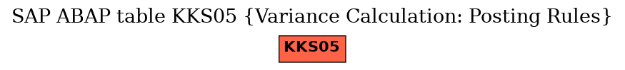 E-R Diagram for table KKS05 (Variance Calculation: Posting Rules)