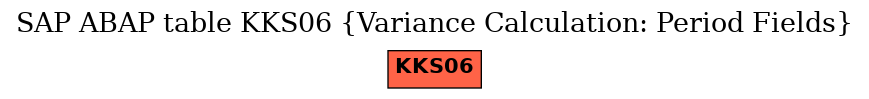 E-R Diagram for table KKS06 (Variance Calculation: Period Fields)