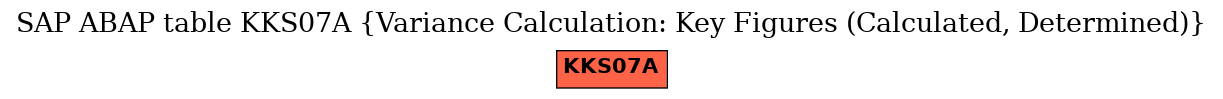 E-R Diagram for table KKS07A (Variance Calculation: Key Figures (Calculated, Determined))