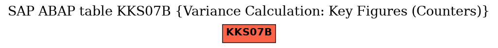 E-R Diagram for table KKS07B (Variance Calculation: Key Figures (Counters))