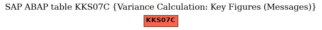 E-R Diagram for table KKS07C (Variance Calculation: Key Figures (Messages))