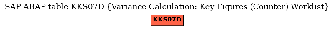E-R Diagram for table KKS07D (Variance Calculation: Key Figures (Counter) Worklist)