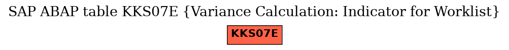 E-R Diagram for table KKS07E (Variance Calculation: Indicator for Worklist)