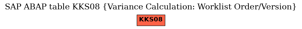 E-R Diagram for table KKS08 (Variance Calculation: Worklist Order/Version)