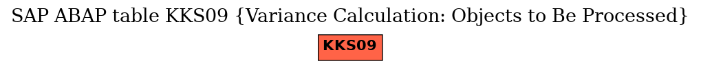 E-R Diagram for table KKS09 (Variance Calculation: Objects to Be Processed)