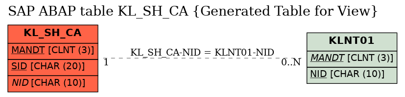 E-R Diagram for table KL_SH_CA (Generated Table for View)