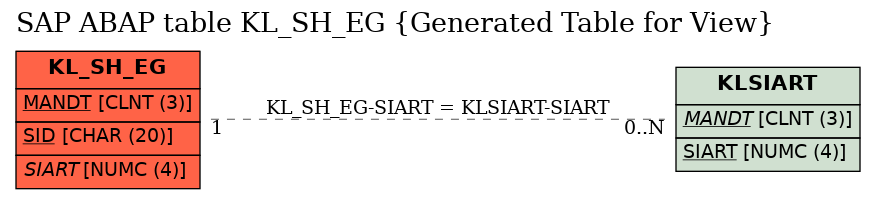 E-R Diagram for table KL_SH_EG (Generated Table for View)