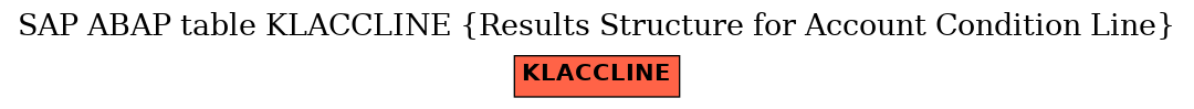 E-R Diagram for table KLACCLINE (Results Structure for Account Condition Line)