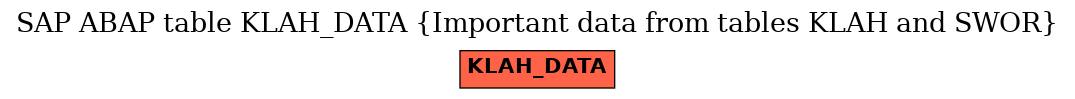 E-R Diagram for table KLAH_DATA (Important data from tables KLAH and SWOR)