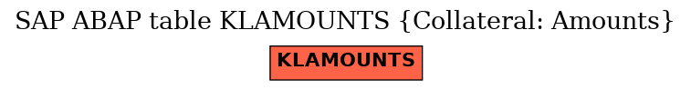 E-R Diagram for table KLAMOUNTS (Collateral: Amounts)