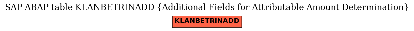 E-R Diagram for table KLANBETRINADD (Additional Fields for Attributable Amount Determination)